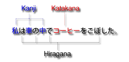 Выучить японский с азбуками хирагана и катакана 